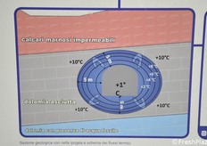 Details auf den Erklärungstafeln.