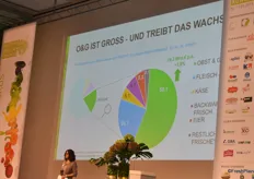 Sabine Dziallas (Nielsen) präsentierte aktuelle Marktforschungen in Sachen Obst & Gemüse.